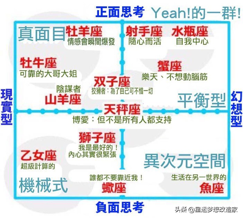 热传12 星座分析图 一张图综合多星座性格 网友说真是一语中的 资讯咖