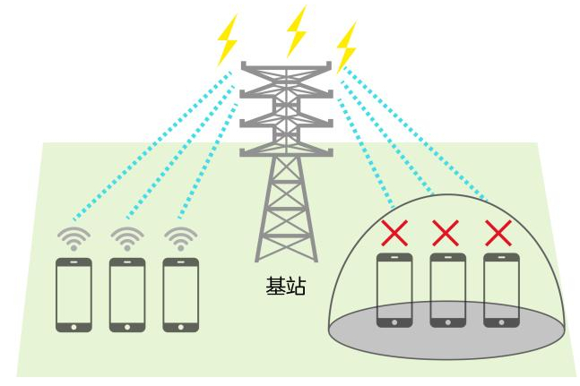 蘋果手機顯示無SIM卡，是怎么回事？