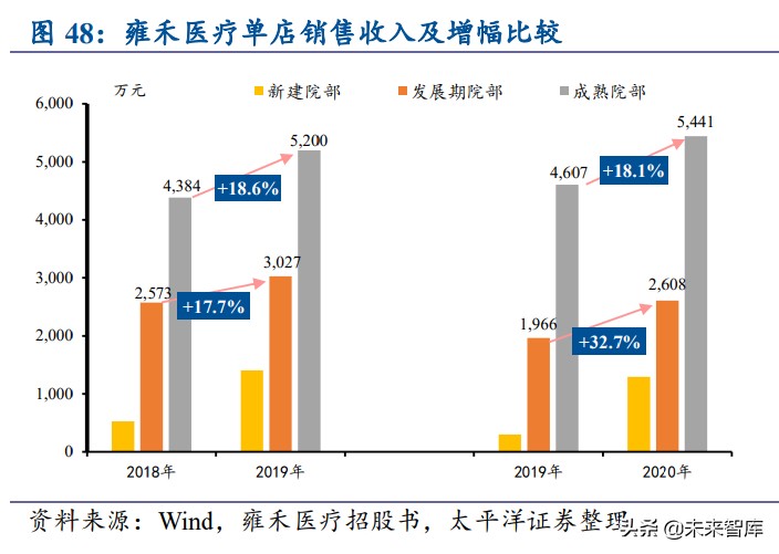 植发行业深度报告：供需推动快速发展，雍禾医疗全面布局