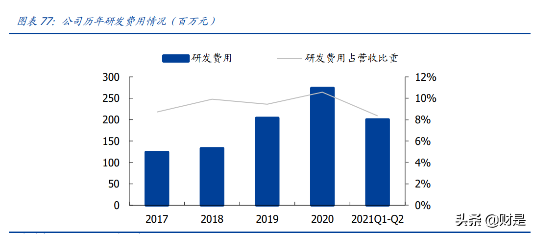 电连技术专题报告：微型连接器领跑者，车载开启第二成长曲线