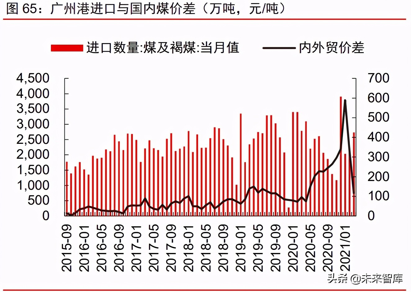 周期產業2021年下半年投資策略：周期景氣延續，成長未來可期