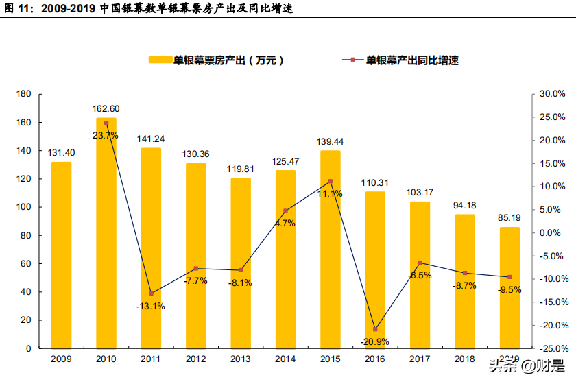 传媒行业研究报告：为什么2021年的院线仍可关注