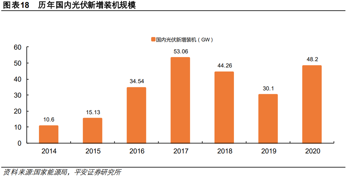 玻璃产业研究：供需延续紧平衡，绿色节能空间广阔