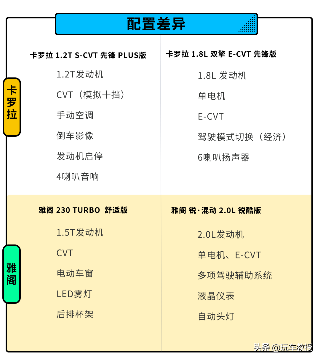 油耗只有别人一半！4.1L的它们 能把钱省回来吗？