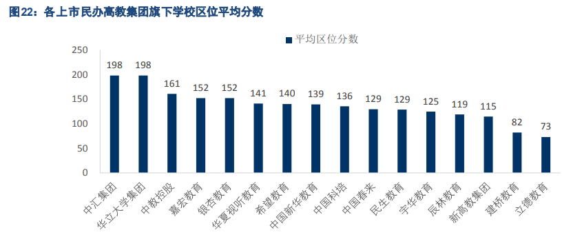 民办大学专题报告：四大维度剖析民办高校投资机会