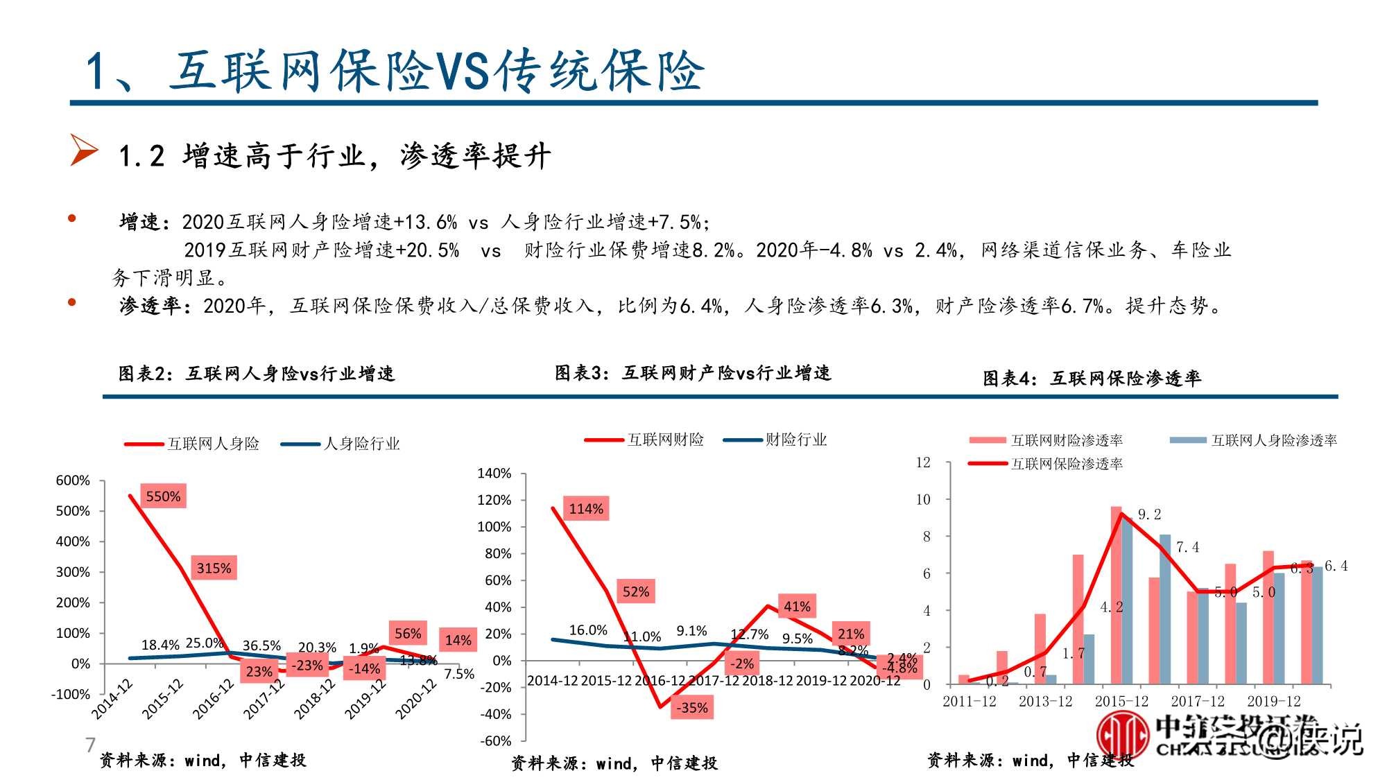 互联网保险保险科技的投资逻辑（中信建投）