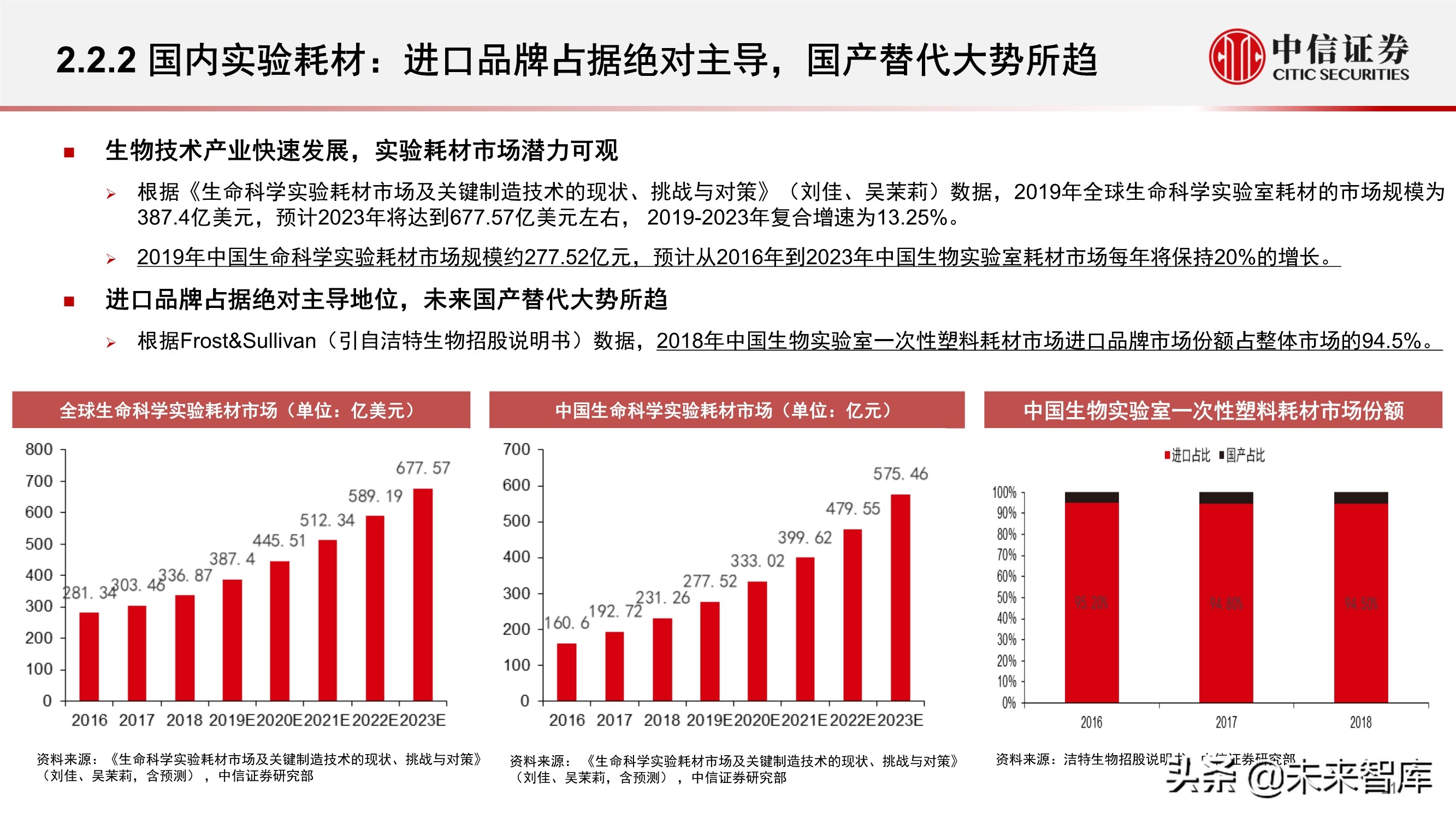 科学服务行业深度报告：科技创新研发的卖水者，行业方兴未艾