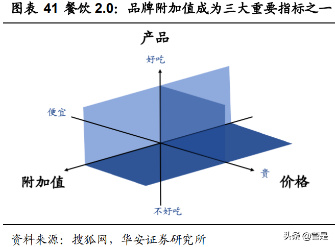 九毛九专题研究：兼具品牌、规模、运营能力的网红餐饮龙头