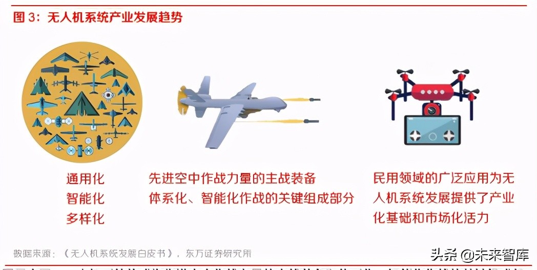 军工专题之垂直起降固定翼无人机行业深度研究报告