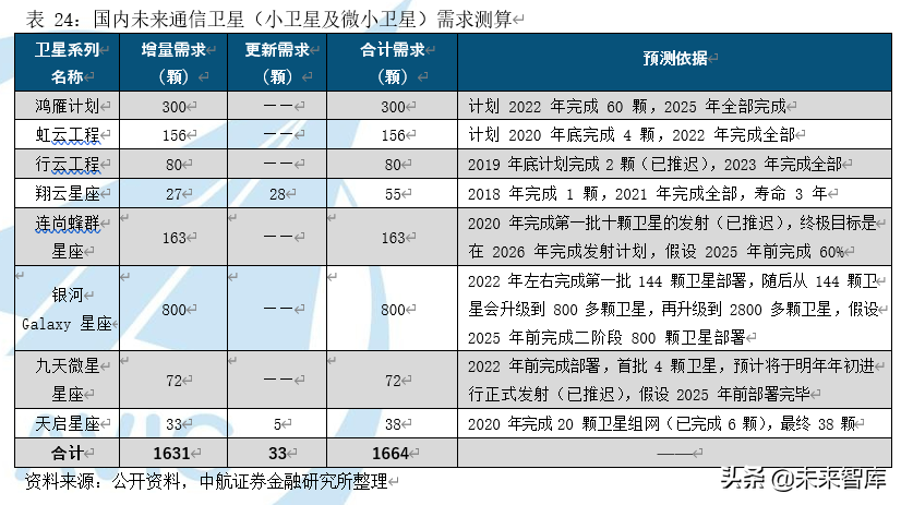 卫星产业深度研究报告：卫星产业链全景解析