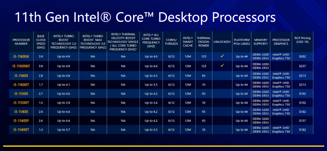 Intel第十一代酷睿台式机处理器正式发布 Z590/B560主板搭配简析