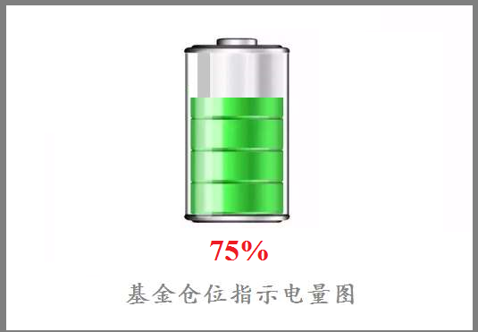 本周收益及持仓更新(附好基名单)