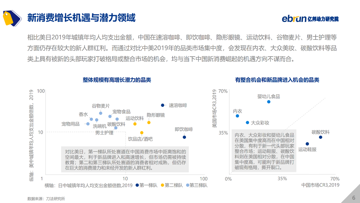 亿邦动力研究院发布《2021中国新消费品牌发展洞察报告》