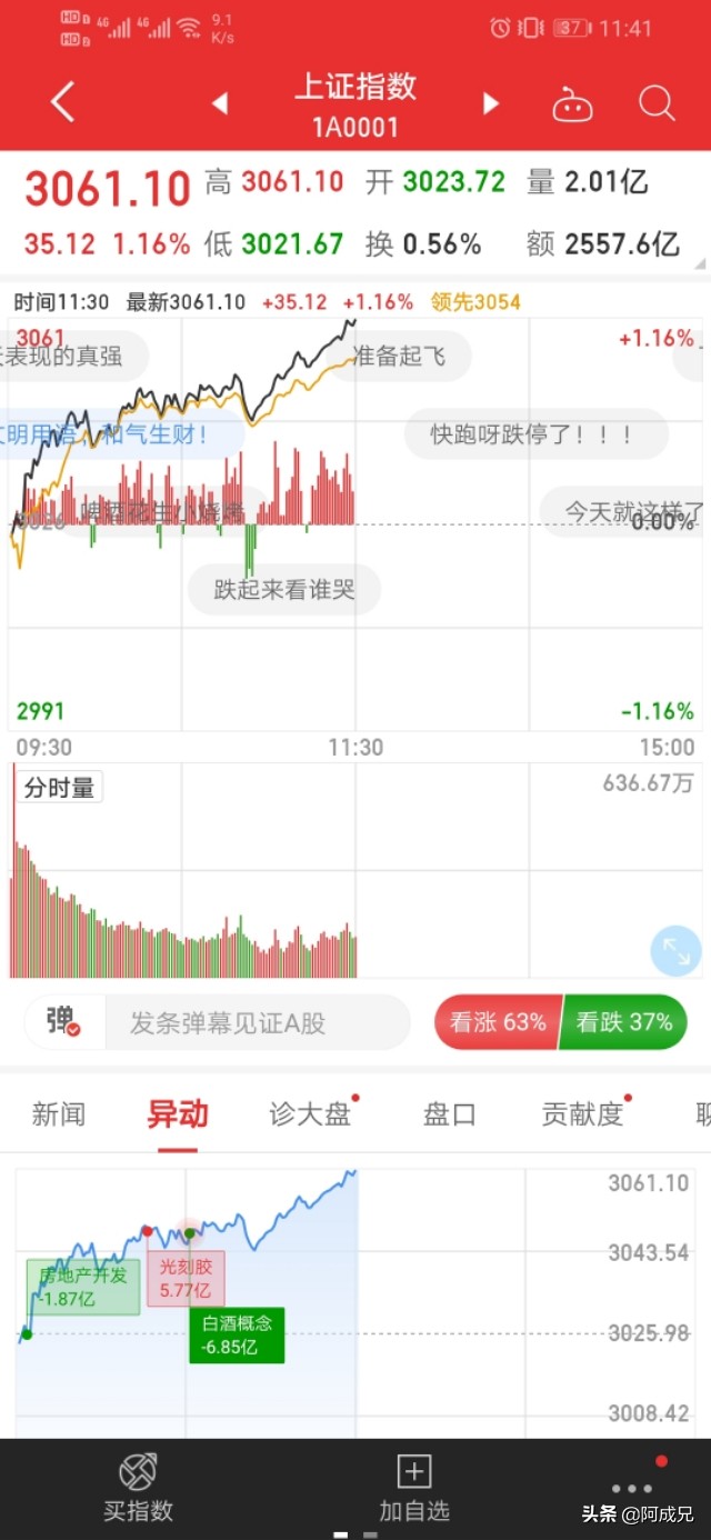 7.2（A股早盘分析）