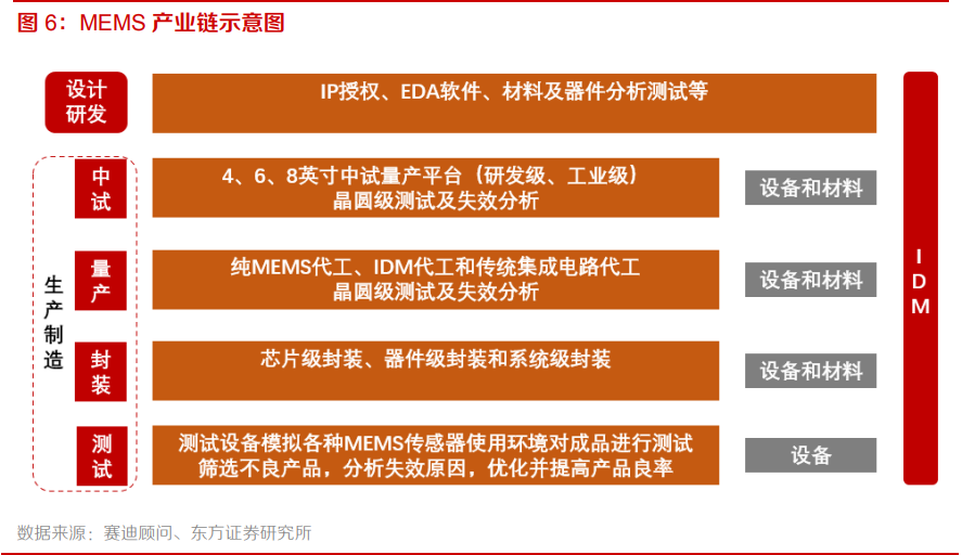 电子元器件行业专题：MEMS黄金时代到来，国内厂商加速成长