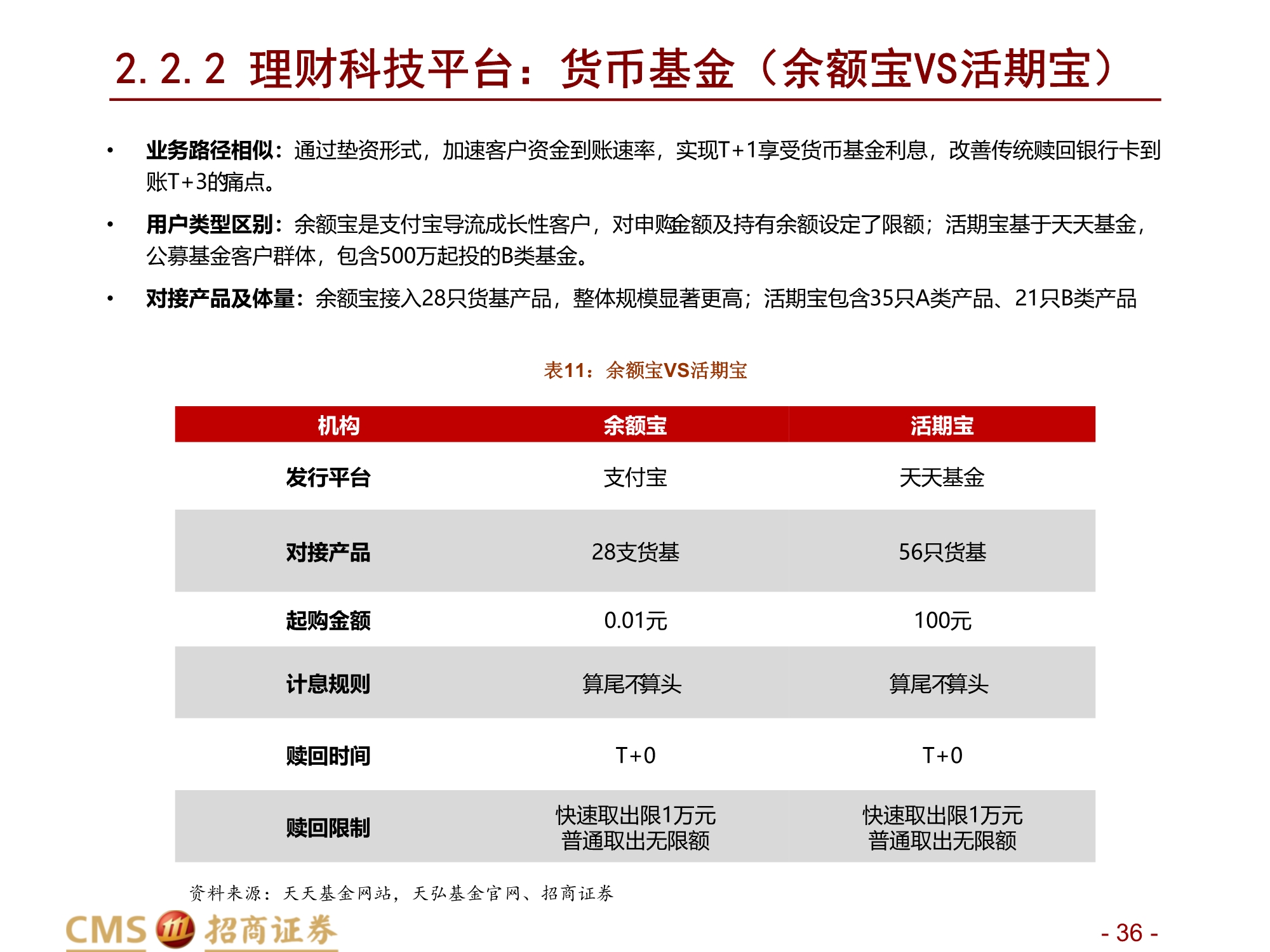 蚂蚁集团新股分析：数字生态连接C端流量、B端场景与金融机构