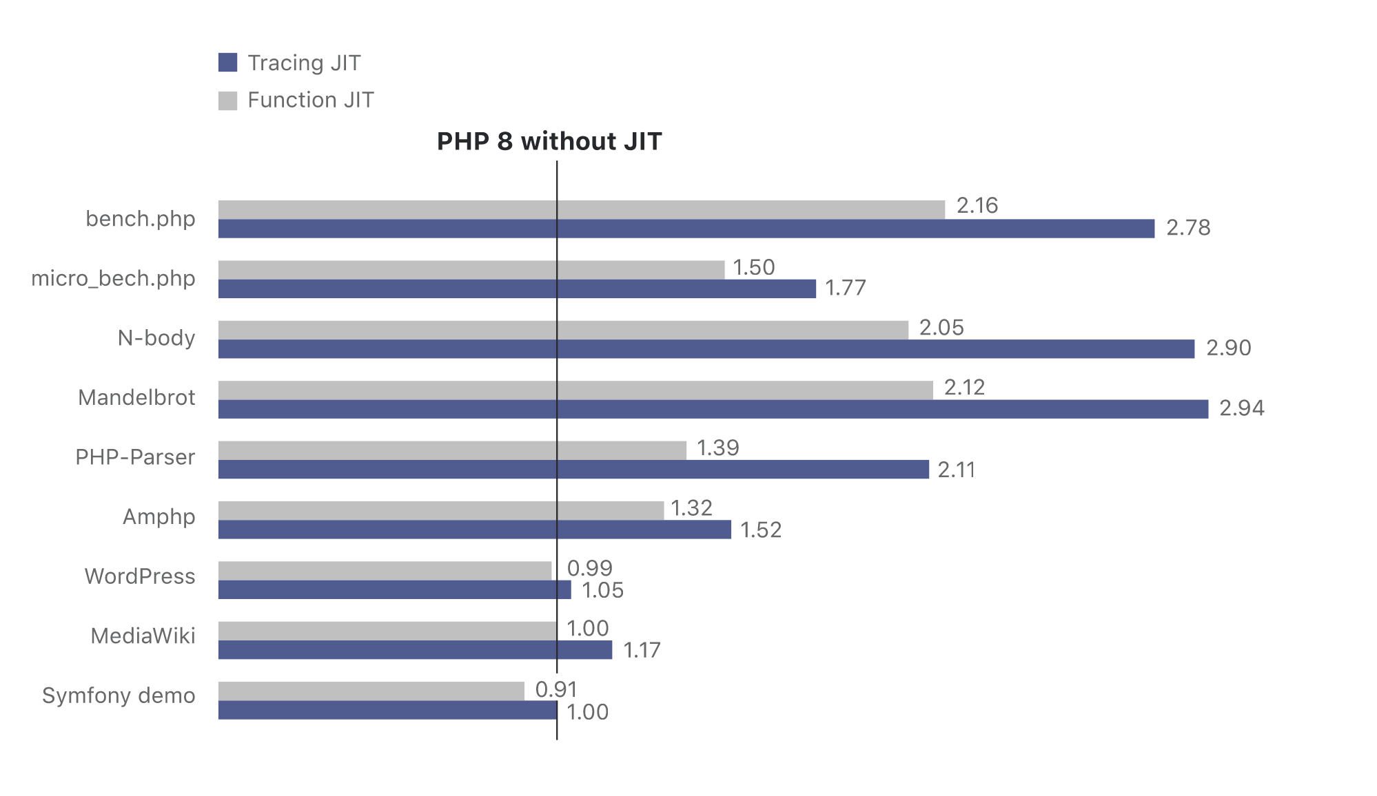 php8正式发布了，