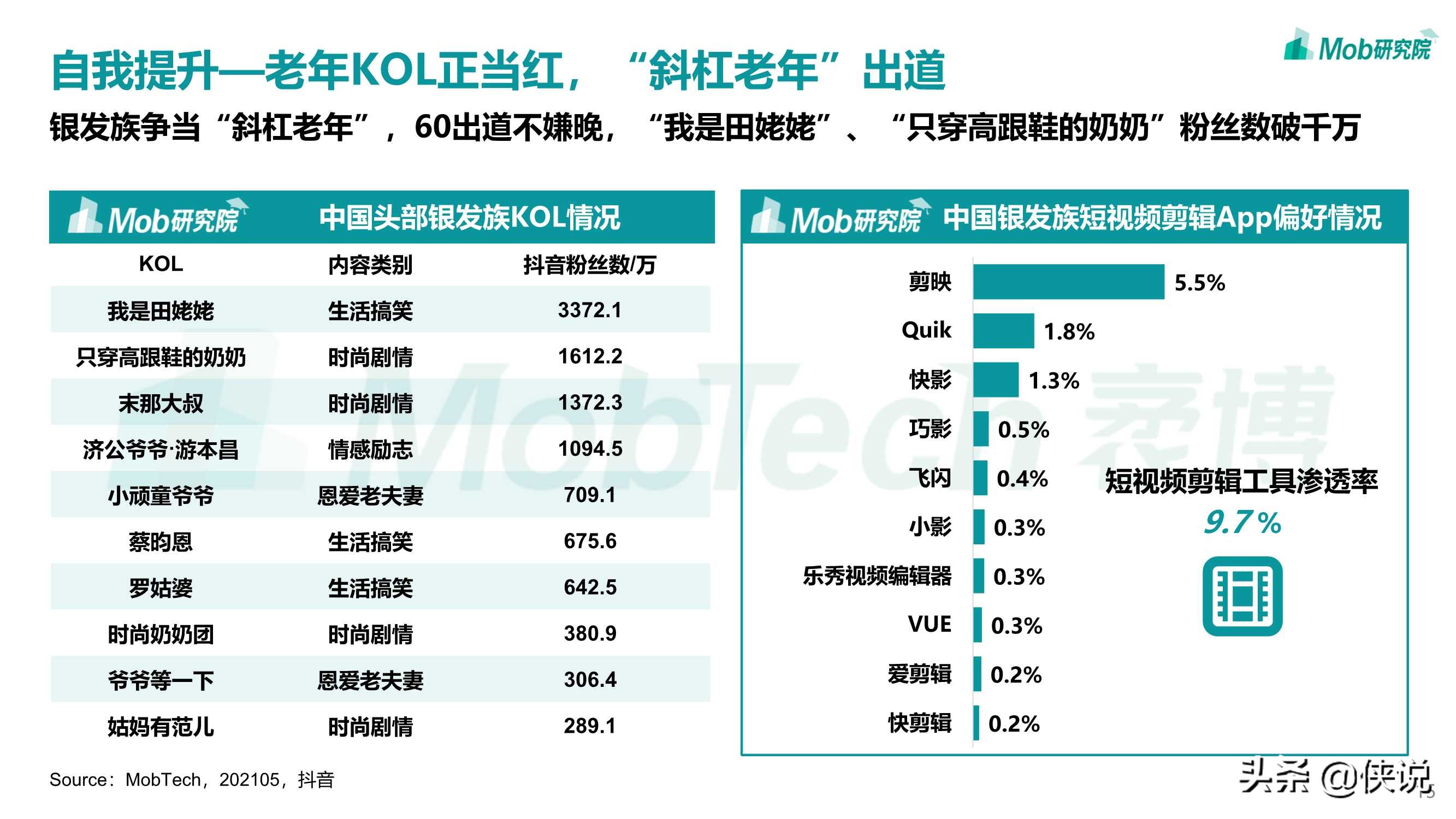 Mob研究院：2021年银发经济洞察报告