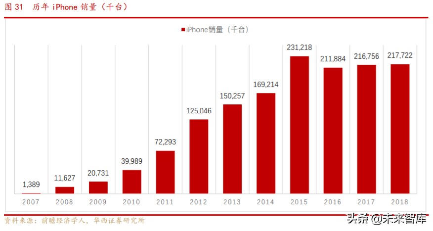 工业富联深度解析：逢5G代际升级红利，启工业互