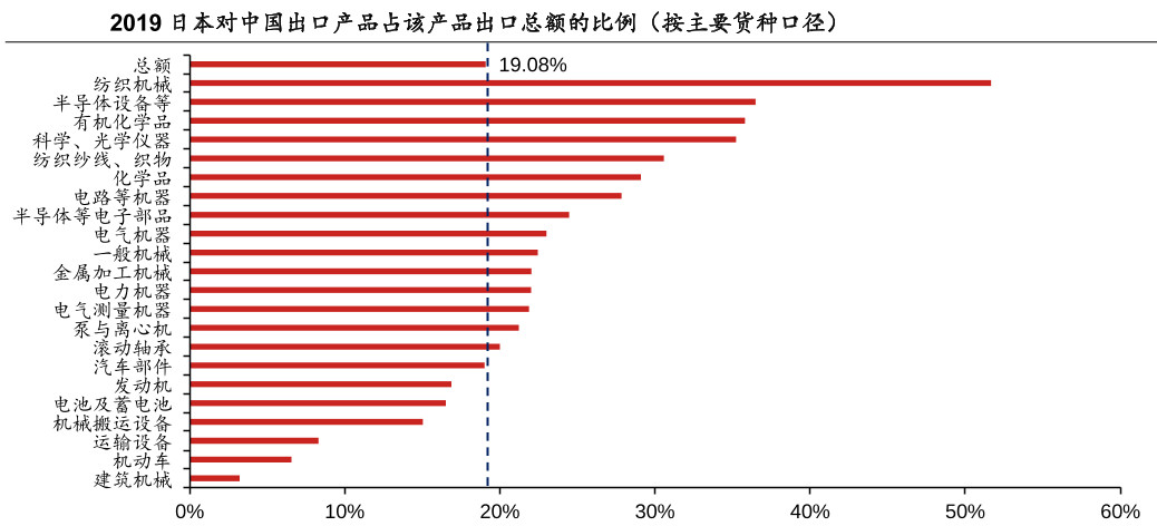 美媒：日本或是下一個�澳大利亞�，3000億貿易水龍頭會關？