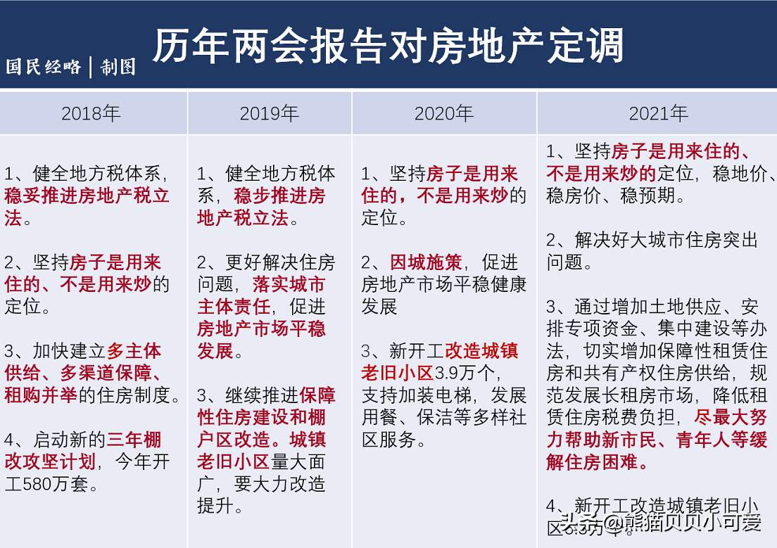 聚焦“两会”，独家解读：关键时期，关于房地产的关键信号释放