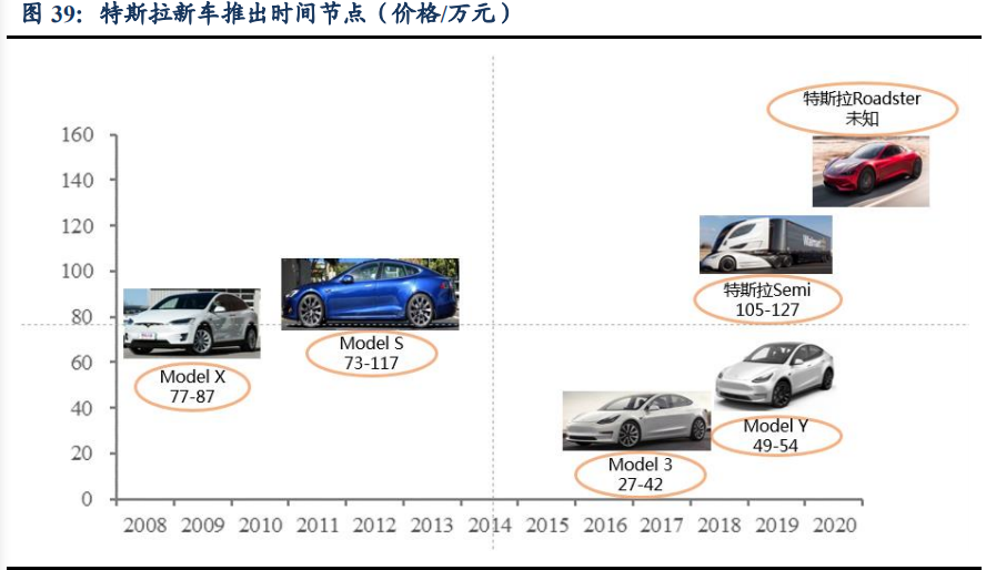 汽车行业深度报告：洞悉三大规律，把握历史性崛起大机遇