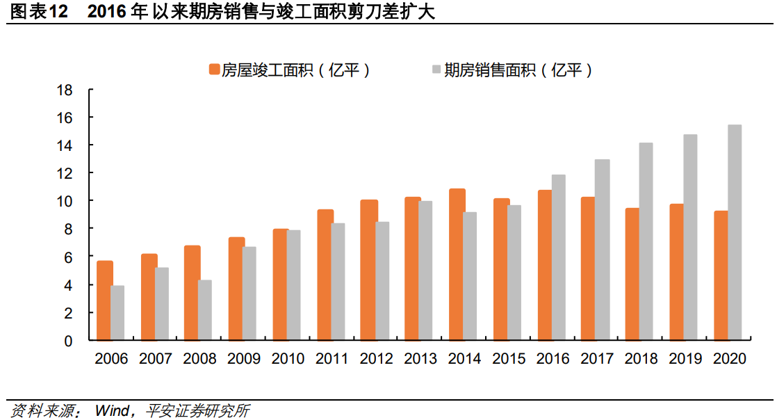 玻璃产业研究：供需延续紧平衡，绿色节能空间广阔