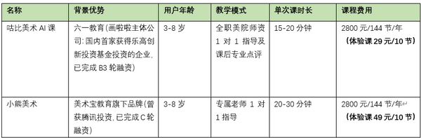 咕比美术AI课VS小熊美术全方位测评，手把手教家长选课