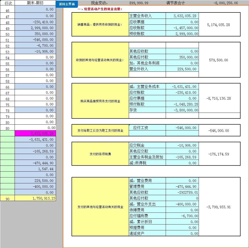 其實編制現金流量表並不難！用這套Excel財務報表系統，自動生成- 資訊咖