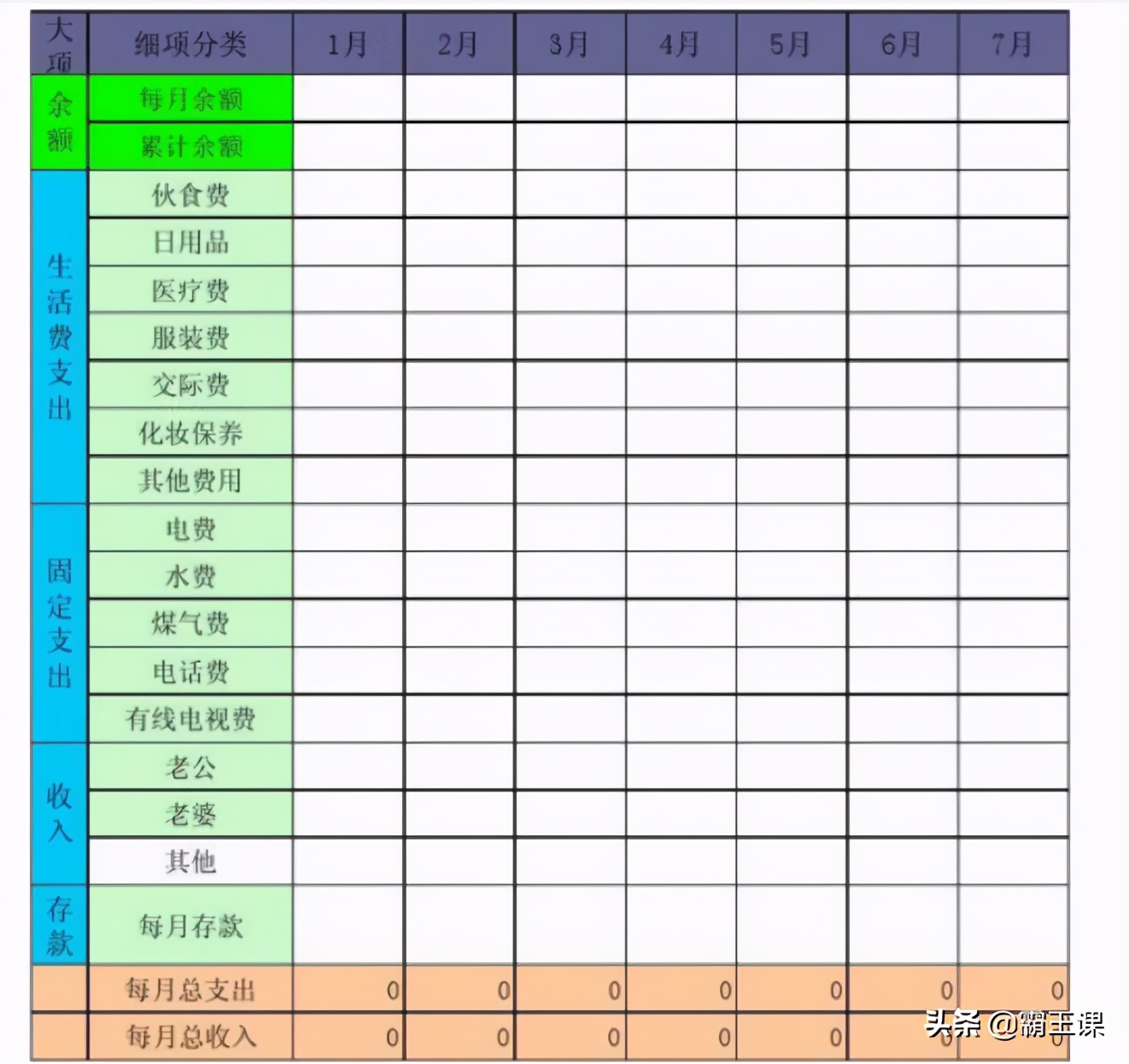 不管收入多少，都要尽早开始理财，用好这4种方法，实现财富暴增-第6张图片-农百科