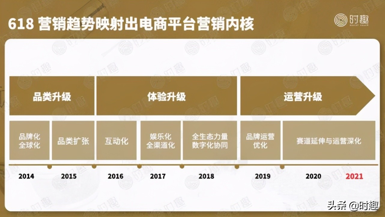 8000字解构618品牌营销玩法