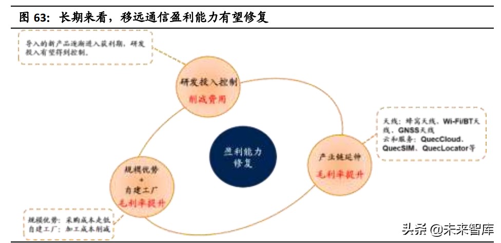 通信设备行业专题报告：通信模组VS智能控制器，相同点与不同点