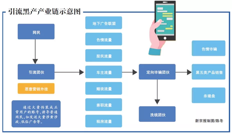 为什么处罚了2万多个涉黄黑产账号后,他们依旧活得很好