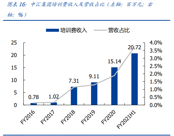 教育行业研究：政策管控逐渐分化，高教、职教价值凸显