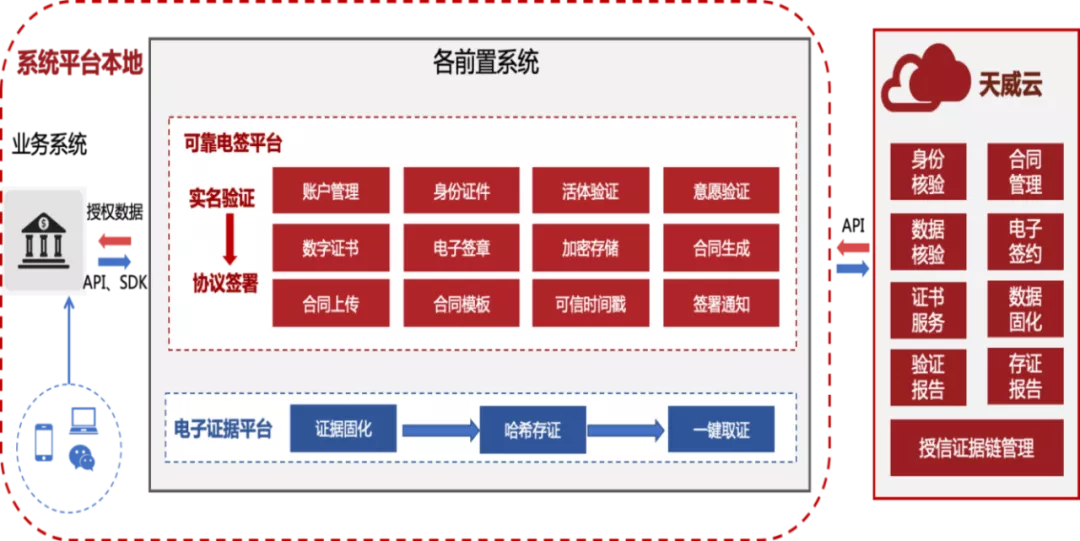 天威诚信荣获“第三届金融数据智能优秀解决方案”