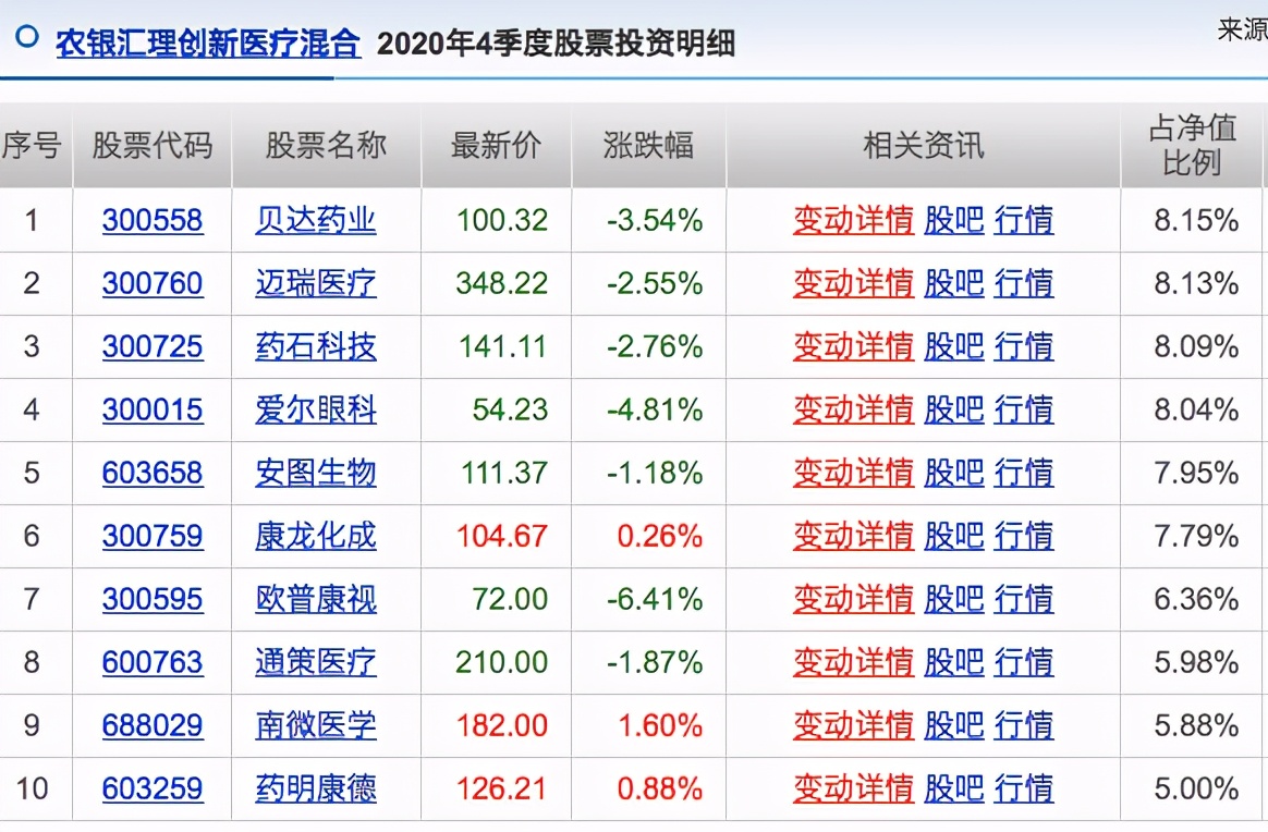 90后美女基金经理梦碎：上任10天亏损20%，浮亏10亿