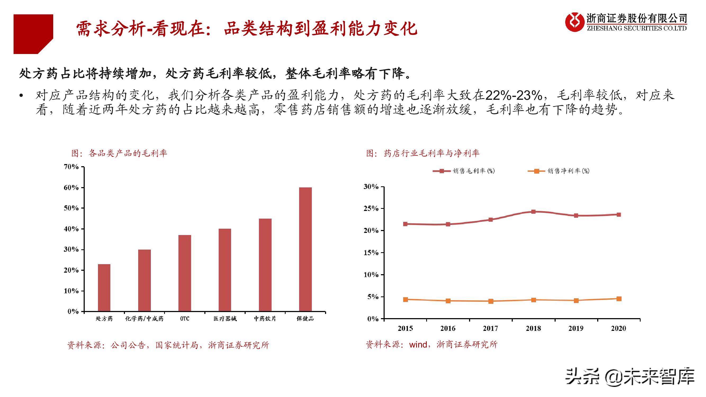 连锁药店行业投资框架：中美日比较下的深度思考