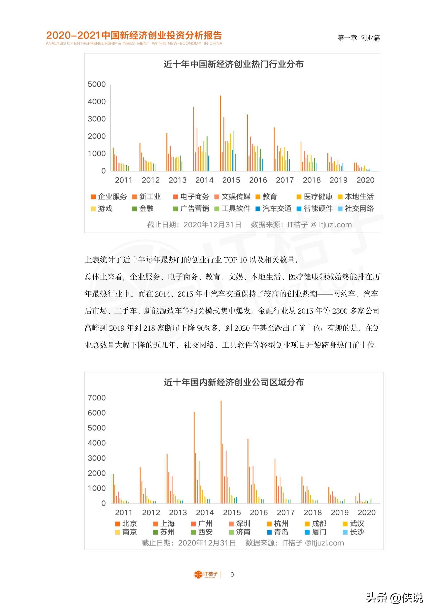 2020-2021中国新经济创业与投资分析报告（125页）