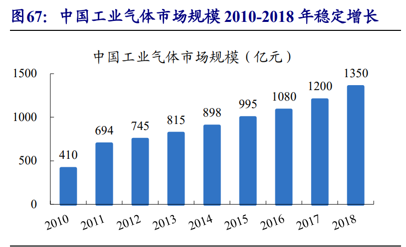 集成电路产业链深度报告：制造、封测、设备、材料