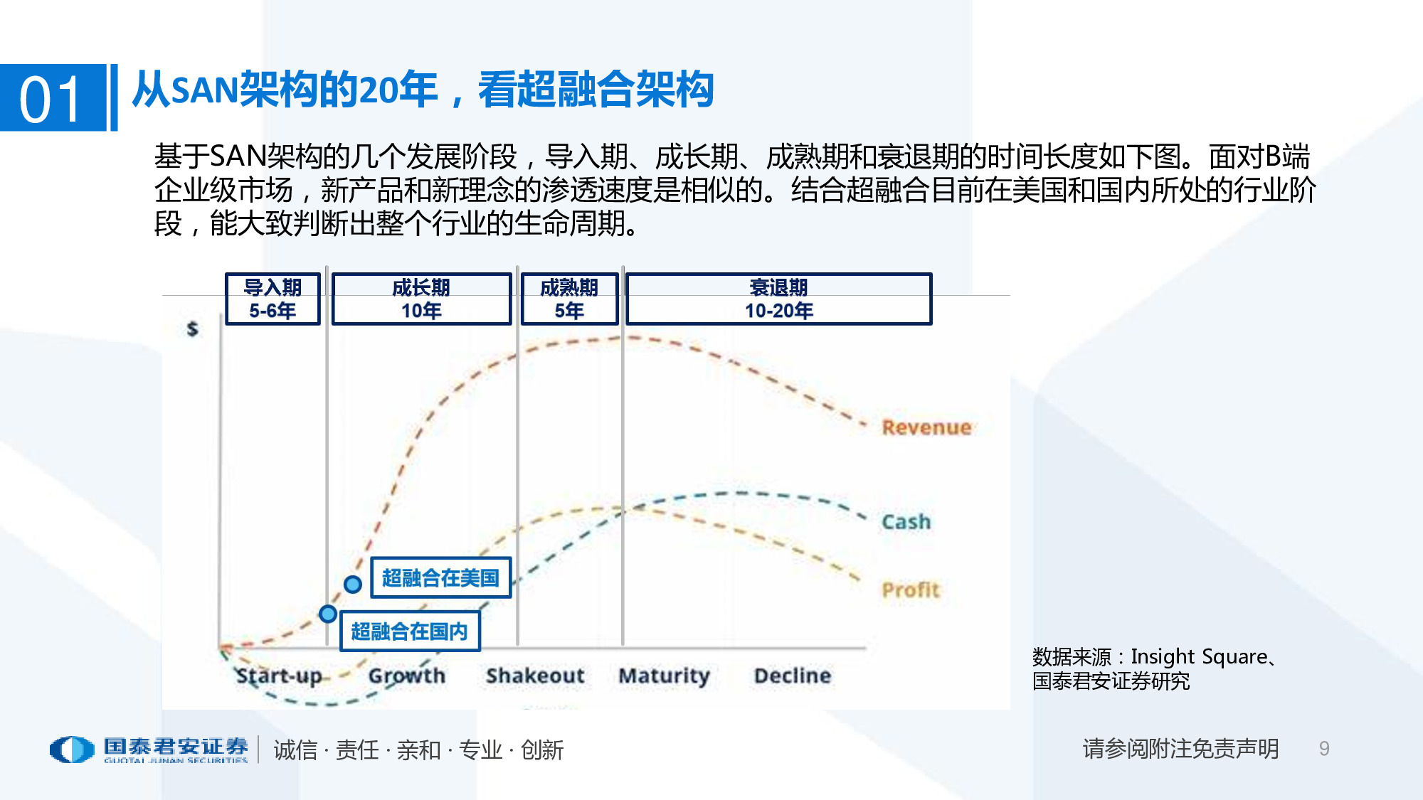 2020年超融合产业趋势：以十年为单位，看超融合增长持续性