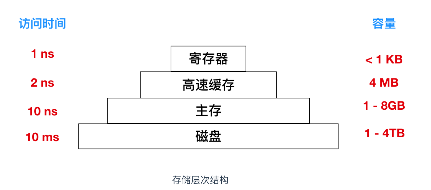 666，看完这篇操作系统吊打面试官