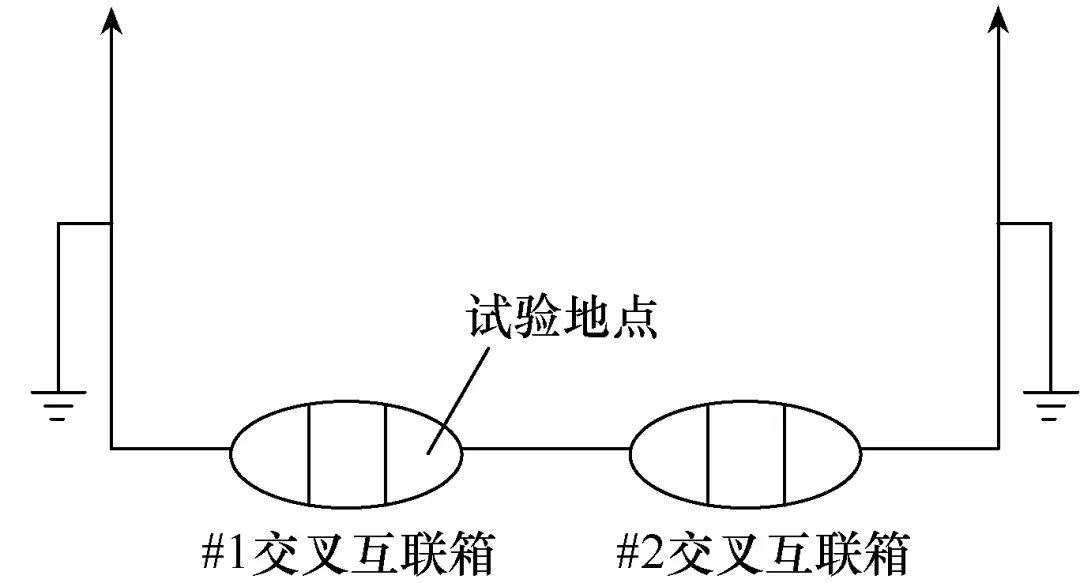 一起同軸電纜發生局部放電的故障分析