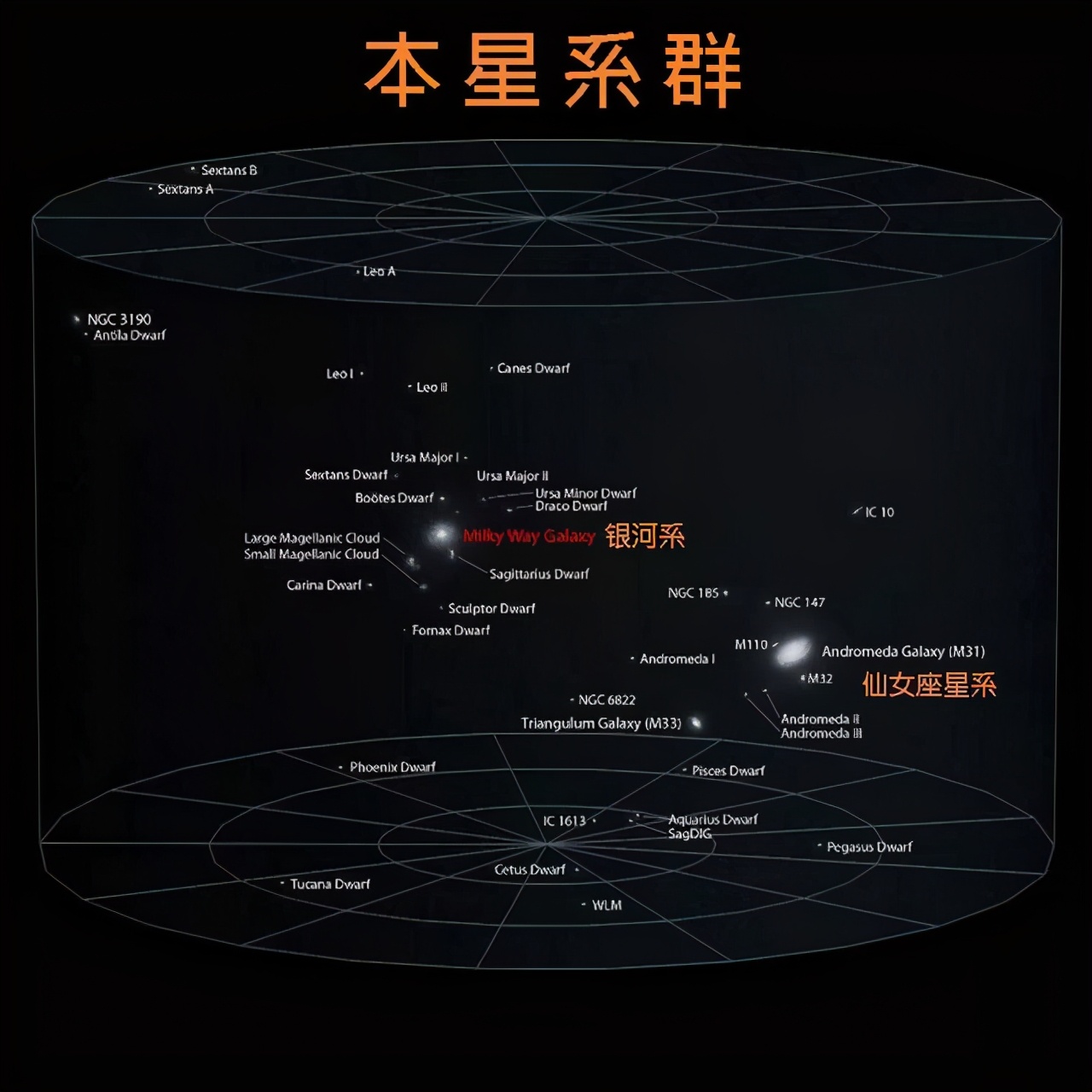 你知道宇宙到底有多大吗？看过之后你会释怀很多-第6张图片-大千世界