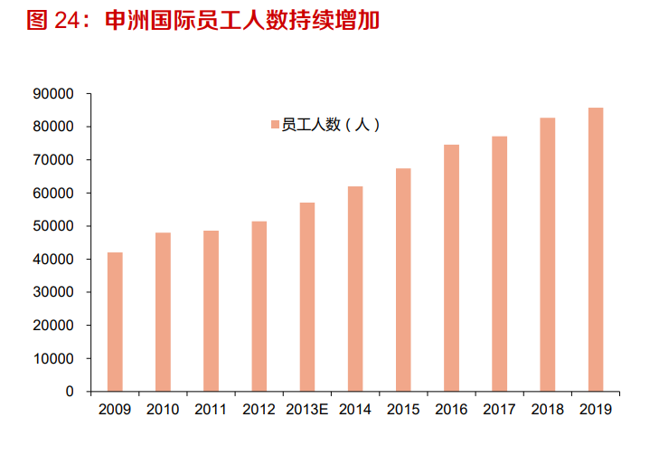 工业缝纫机行业深度报告：从下游需求看工业缝纫机的复苏