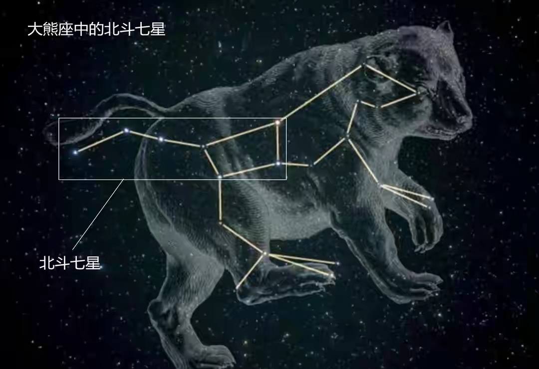 Are all the Big Dipper stars?Are they all in the galaxy? - iMedia