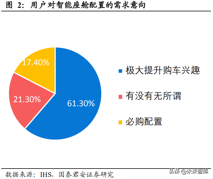 汽车智能座舱产业深度报告：汽车电子供应链迎来爆发