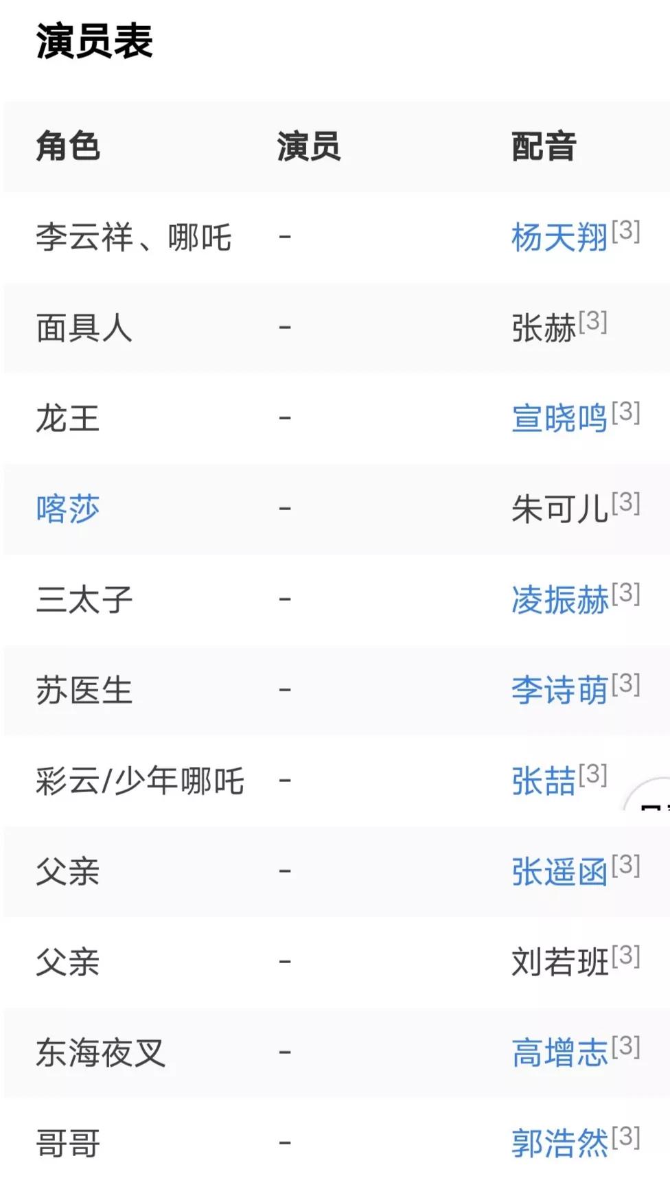 First day of the lunar year " case of Chinese quarter explore 3 " , " assassinate fictionist " wait for 7 films to show