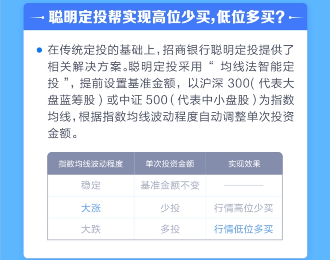 基金定投怎么做赚更多？按月还是按周投，那种方式更好？