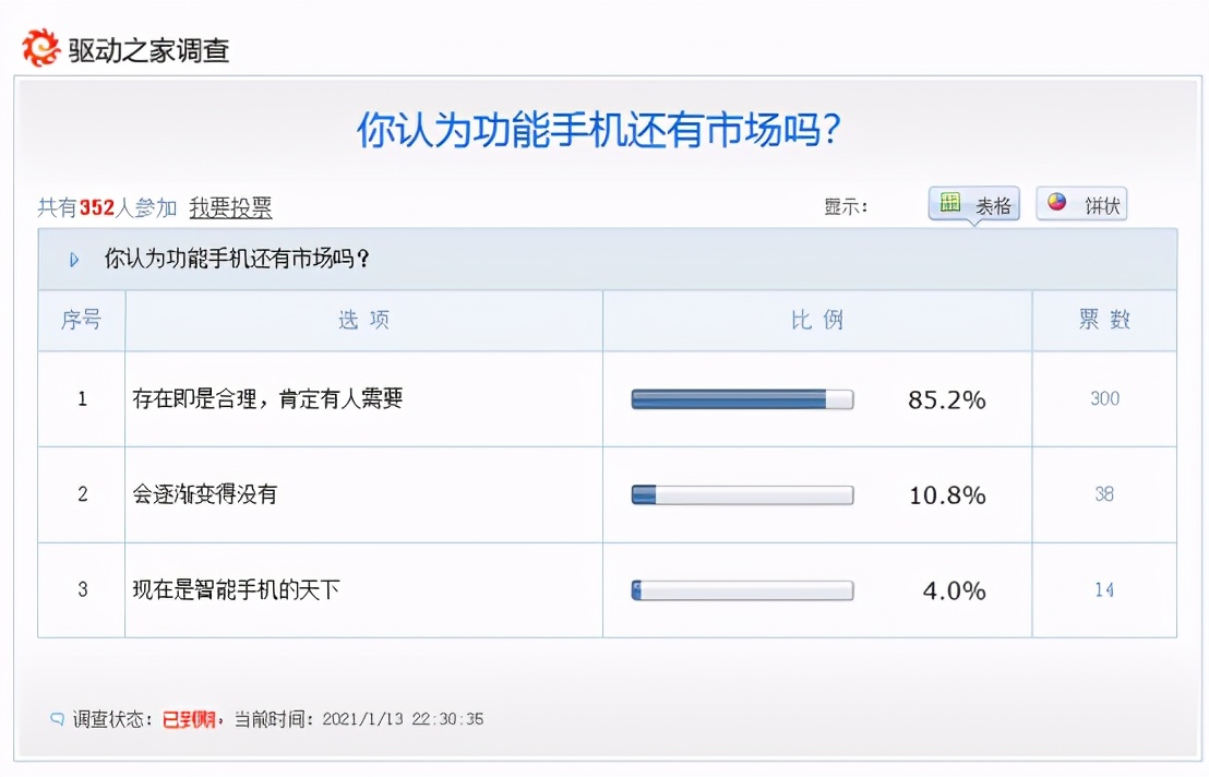 飞利浦发布4G全网通功能手机E527，仅249元