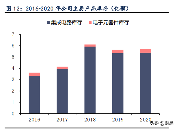 紫光国微专题报告：紫气东来迎光辉，特种芯片扬国威